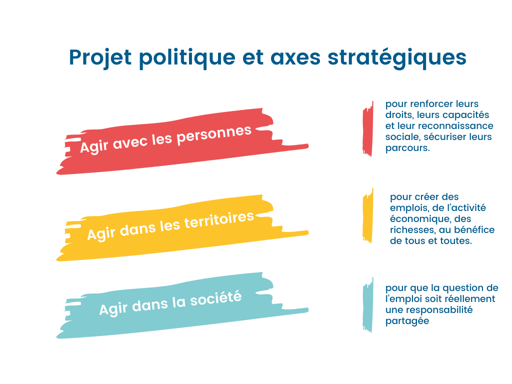 projet politique et axes stratégiques