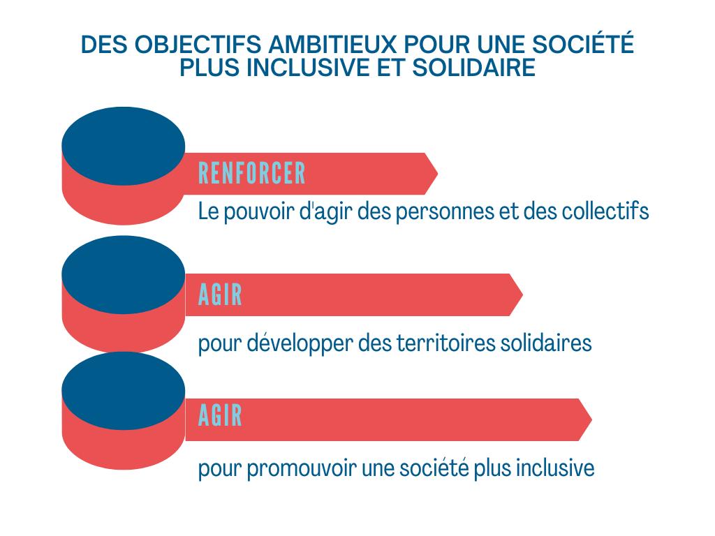 les trois objectifs pour une société plus inclusive et solidaire