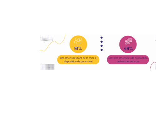 Evolution 2022 de l’activité de nos adhérents